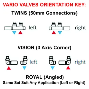 Terma Vision Soft white Left sided Corner Radiator valve & lockshield (Dia)15mm x ½"