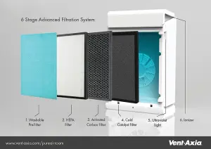 Vent- Axia Pure Air Room 260 Air Purifier