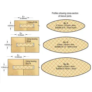 Trend C152 x 1/2 TCT Bearing Guided Biscuit Jointer 4.0 x 37.2mm