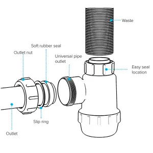 SPARES2GO Waste Bottle Trap 38mm Shallow Bathroom Kitchen Sink Basin Bidet Urinal Seal (32mm 1.25")