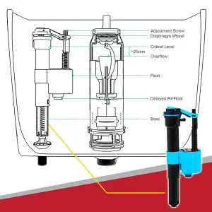 SPARES2GO Toilet Cistern Fill Valve Universal Dual Height Adjustable 4-in-1 Water Float Kit (Bottom or Side Entry)