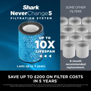 Shark NeverChange5 Air Purifier MAX HP300UK