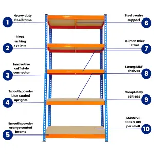 2 Bays of 5 Tier Extra Heavy Duty Storage Racking 1800h x 900w x 300d mm 300kg