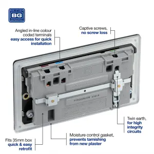 BG Screwless Flatplate Matt Black, 13A Double Switched Socket With USB A + C 45W, Black Inserts