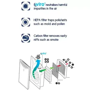 Dimplex HEPA Air Purifier with Viro3 Technology 40W DXAPV3 White