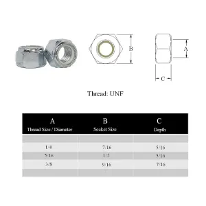 10 x Imperial Set Screw Bolts 3/8'' x 1'', Washers & Nylon Insert Nuts,