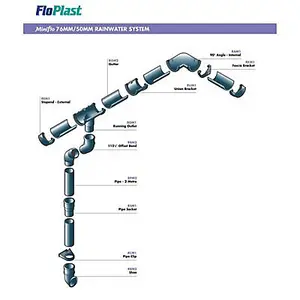 FloPlast Miniflo White Half round Gutter stop end, (L)51mm (Dia)76mm (W)76mm