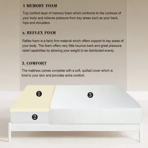 Wayfair Sleep Foam Mattress Super King (6')