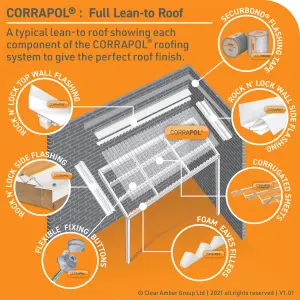 Corrapol PVC Corrugated Roofing sheet (L)1m (W)930mm (T)1mm