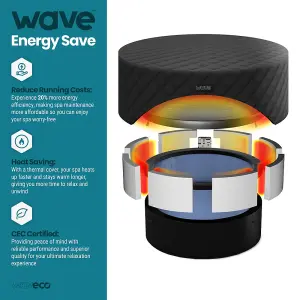 Wave Tahoe Energy Save Thermal Hot Tub Cover - 4 Person