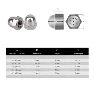 50 x Metric Hexagonal M10 Dome Nuts, Standard Pitch,