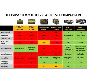 DEWALT TOUGHSYSTEM 2.0 DXL Deep Drawer Unit for Ultimate Tool Organization