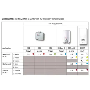 Zip ES3/MT Inline Instantaneous Handwash ES3/NMT