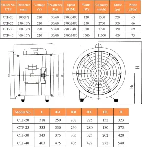 AirTech-UK Portable Blower 8" Commercial Ventilation Axial Metal Exhaust Blower Fan Industrial Extractor Workshop Fan 8"