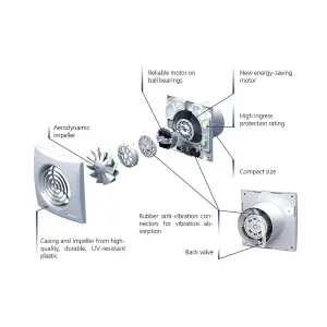 BLAUBERG CALM White Bathroom Extractor Fan. Light Switch activation with Run on Timer. Size: 158x158x26mm, Spigot: 99mm Diameter