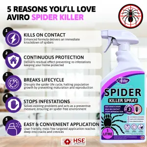 Aviro Spider Repellent - Fast Acting Spider Killer Spray For Immediate Control Against Spiders & Crawling Insects. 1 Litre