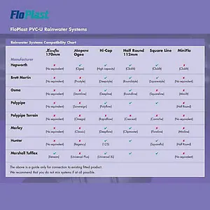 FloPlast Miniflo Brown Half round Union Bracket (Dia) 76mm