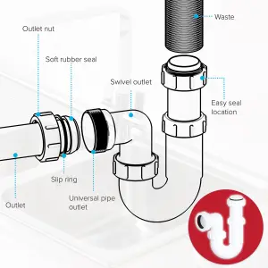 SPARES2GO Telescopic Sink P Trap Basin Swivel Plumbing Waste Pipe Kit (40mm / 1.5")