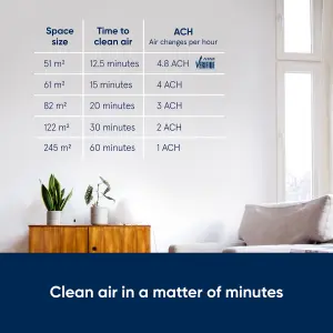 Blueair Blue 3610 Air Purifier, For Rooms Up to 122m²