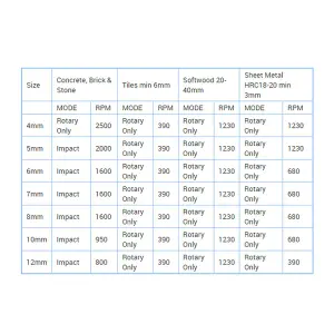 Faithfull Multi-Construction Drill Bit Set 4mm - 12mm XMS23CONDRIL