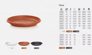 Round Plastic Water Plant Pot Saucer Trays Terracotta 46cm