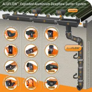 Aluflow Grey Round Downpipe connector (L)88mm (Dia)74mm