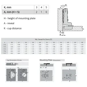 DecorandDecor - 2x Nickel plated Euro Plates - CLIP Top Soft Close 110 degrees INSET Cabinet Hinge Mounting Plate