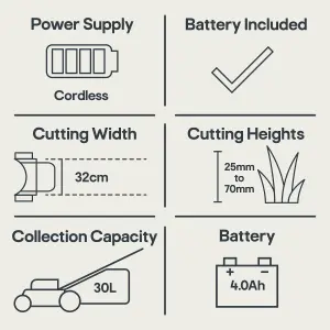 18V NMLM18-Li Cordless 18V Rotary Lawnmower