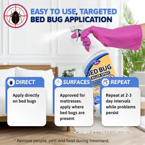 Aviro Bed Bug Killer Pack - Fast Acting Bed Bug Spray & Natural Bed Bug Powder. Bed Bug Treatment for Home Use. Spray & Powder