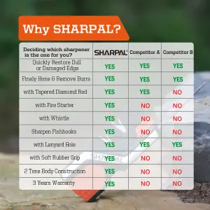 Sharpal 101N 6 in 1 Pocket Sharpener