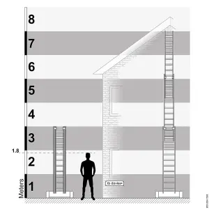 TB Davies 3.0m Professional Triple Extension Ladder (7.0m)