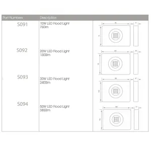 PREMIUM 2x Slim Outdoor 10W LED Floodlight Bright Security IP65 Waterproof Light