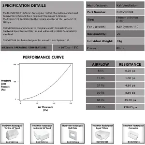 Kair Rectangular Flat Ducting 110mm x 54mm - 1 Metre Length Flat Channel Pipe