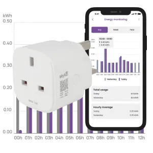 LAP Myko Compact Smart Plug With energy monitoring 240V