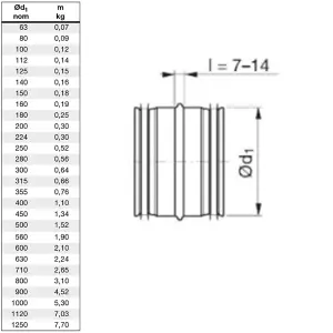 I-sells Metal Ducting Male Sleeve Connector 100mm / 4 inch Rubber Seal Coupling