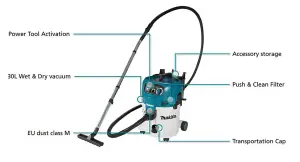 MAKITA VC3012M 110v M class dust extractor