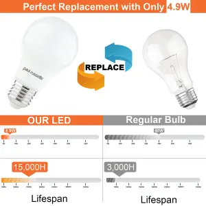 paul russells LED GLS Globe Bulb Edison Screw ES E27, 4.9W 470 Lumens, 40w Equivalent, 4000K Cool White Light, Pack of 10