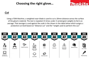 Makita P-84654 Open Cuff Working Gloves Medium Pair ANSI EN388 Rated