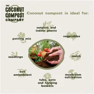 COCONUT COMPOST. Organic Coir Soil. 72L (12x6L) Peat Free + Plastic Free. Indoor + Outdoor Plants. Professional Standard.