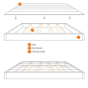 Klikstrom Madeira Brown Spruce Deck board (L)2.4m (W)120mm (T)24mm