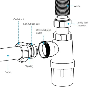 SPARES2GO Telescopic Waste Bottle Trap 40mm 1.5" Basin Bidet Urinal Bathroom Kitchen Sink 75mm Seal