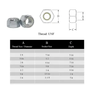 10 x Nylon Insert 5/16'' Steel Imperial UNF Locking Nuts,