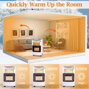 4.2kw White Indoor Mobile Freestanding Ceramic Infrared Heating Gas Heater with Wheels 3 Heat Setting