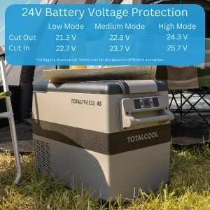 Totalfreeze Portable Fridge Freezer - 12V 24V Volt Outdoor Van Fridge - App Contolled Dual Zone Car Refrigerator - 55 Litre