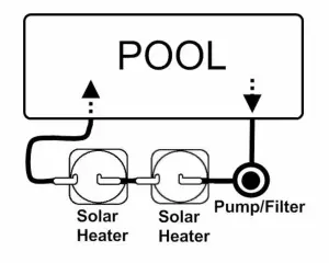 Swimming Pool Heating Solar Thermal Dome Kids Paddling Free Hot Water Energy  - 3 Domes