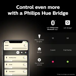 Philips Hue White Ambiance Being Ceiling Light White