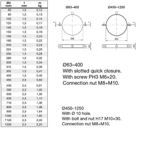 Galvanised Duct Suspension Ring - 150mm