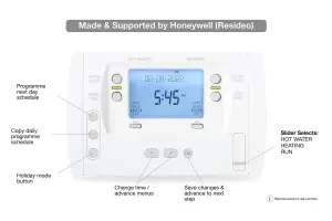 Resideo 7 Day 2 Channel Heating Programmer Direct Replacement for Honeywell ST9400C ST699 ST799 ST7100