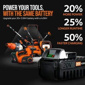 SuperHandy 4Ah 20V DC 80 Wh Li-ion Rechargeable Battery Replacement - Perfect for Superhandy Pole Chain Saw and trimmer