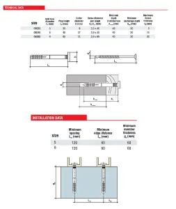 Nylon Hammer Wall Plug Corall Cylindrical Window Door Frame Concrete Brick - Size 5x35mm - Pack of 20